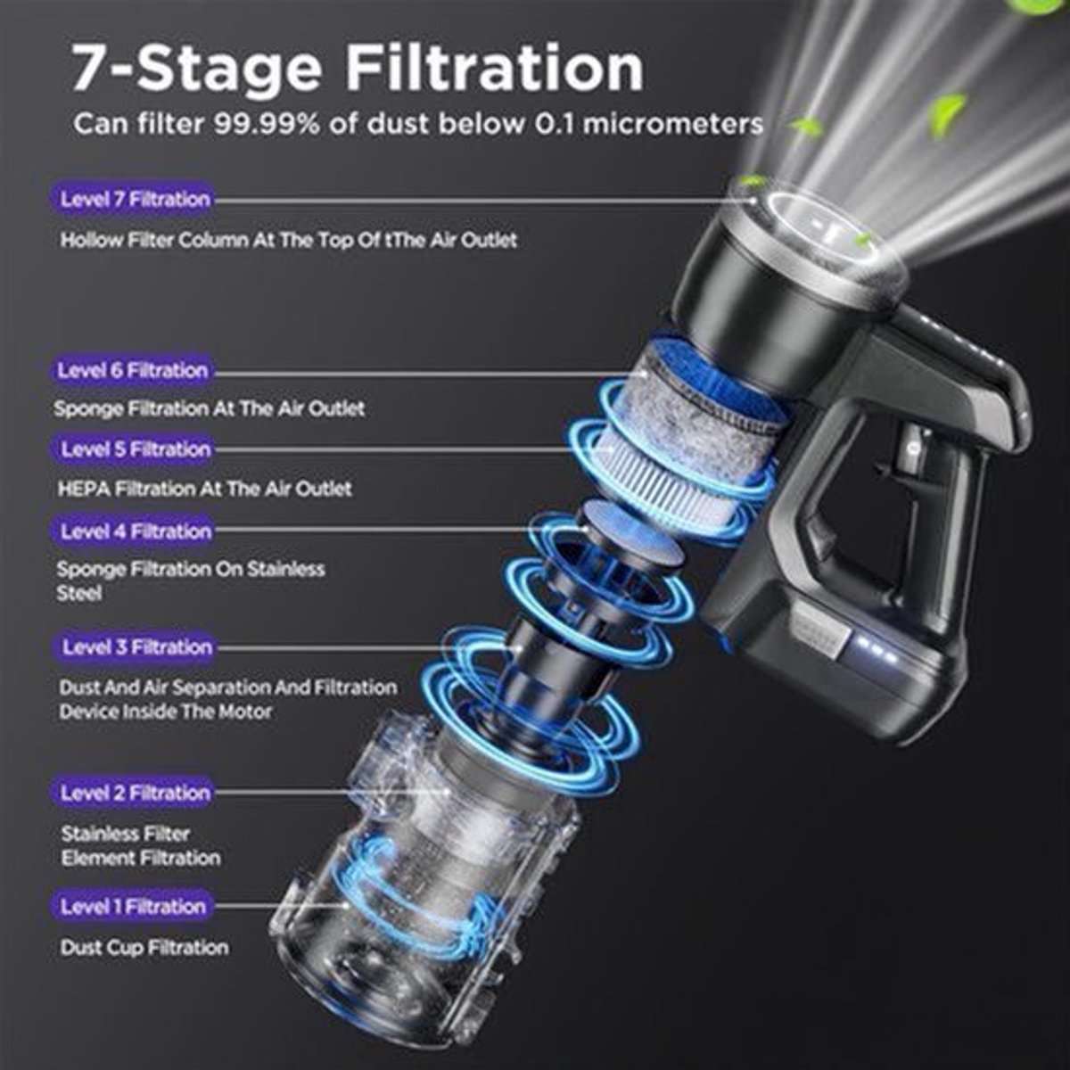 Handstofzuiger - Kruimeldief - Draadloze Mini Stofzuiger - Autostofzuiger - Nat & Droog Gebruik - 7-Lags Filtersysteem - 180° Flexibele Zuigmond - 1,5L Metalen Reservoir - Krachtige 59 kPa Zuigkracht - Anti-klit Voor Huisdierharen (9113762708891)